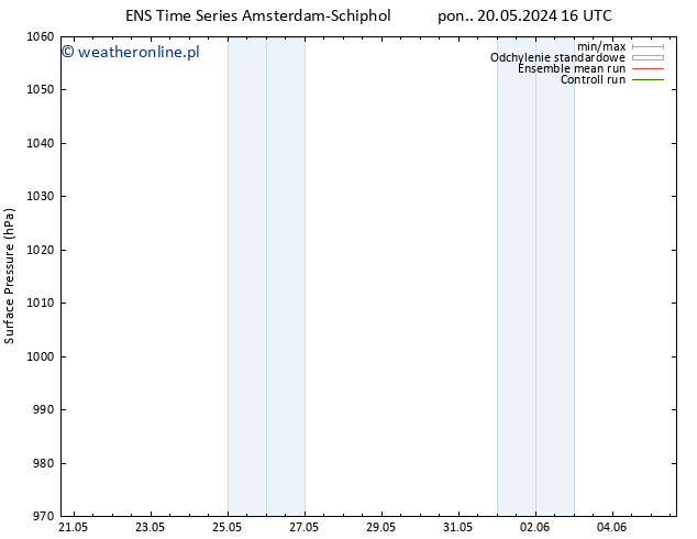 ciśnienie GEFS TS śro. 05.06.2024 16 UTC