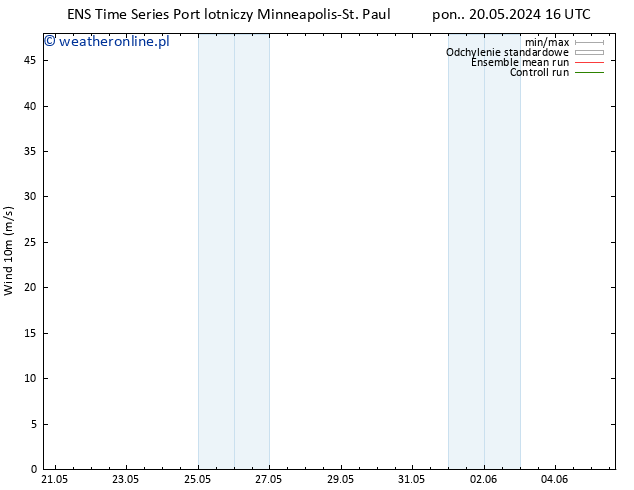 wiatr 10 m GEFS TS pon. 20.05.2024 16 UTC