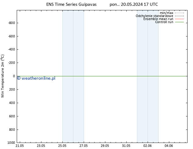 Min. Temperatura (2m) GEFS TS so. 25.05.2024 05 UTC
