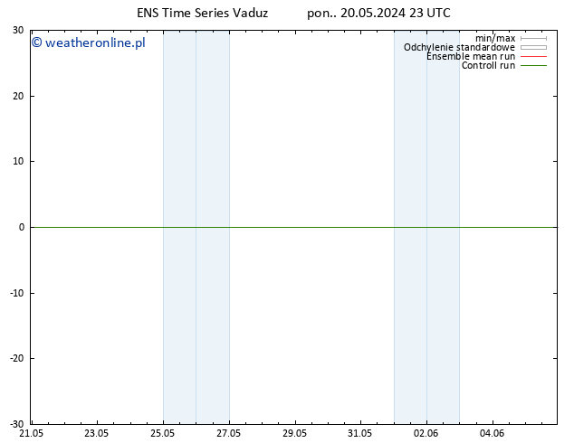 Height 500 hPa GEFS TS wto. 21.05.2024 05 UTC