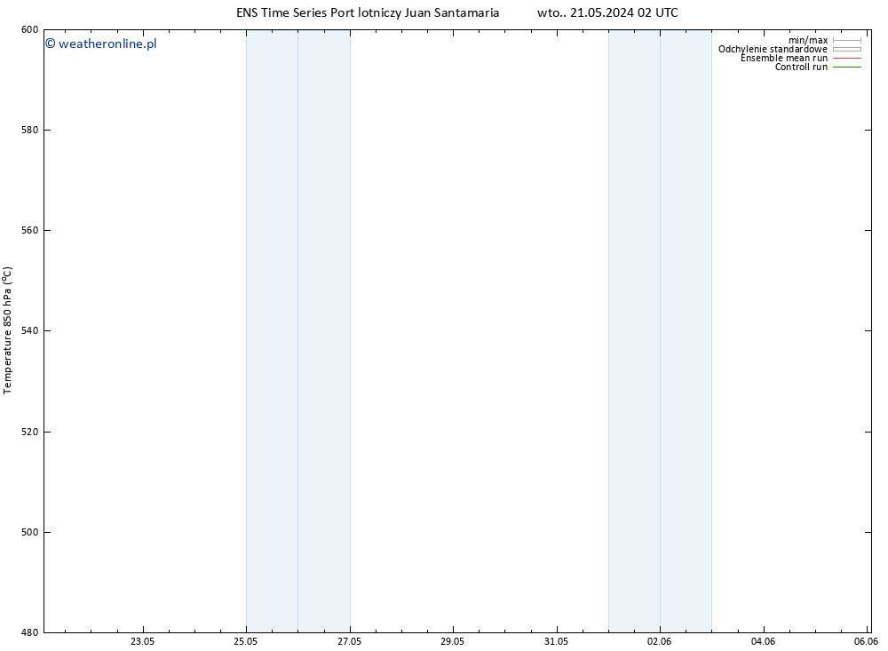 Height 500 hPa GEFS TS pon. 27.05.2024 08 UTC