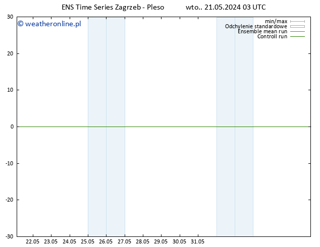 Height 500 hPa GEFS TS wto. 21.05.2024 09 UTC