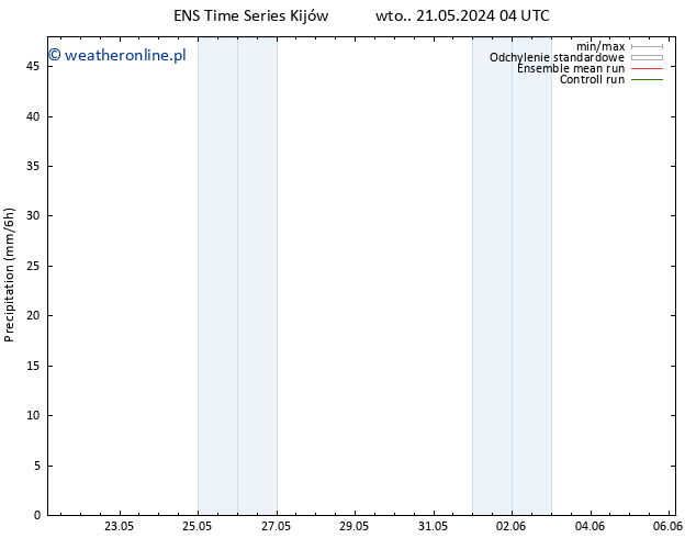 opad GEFS TS wto. 21.05.2024 10 UTC