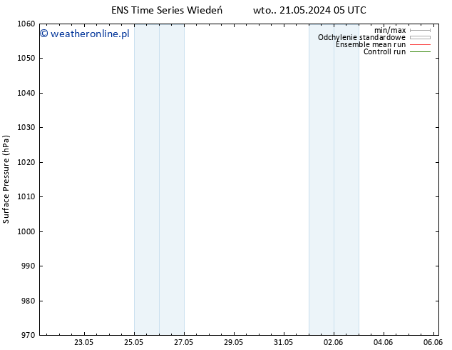 ciśnienie GEFS TS wto. 21.05.2024 05 UTC