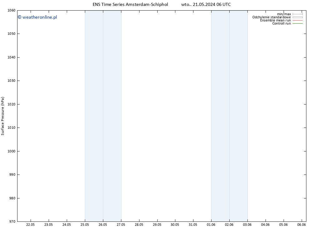 ciśnienie GEFS TS czw. 23.05.2024 06 UTC