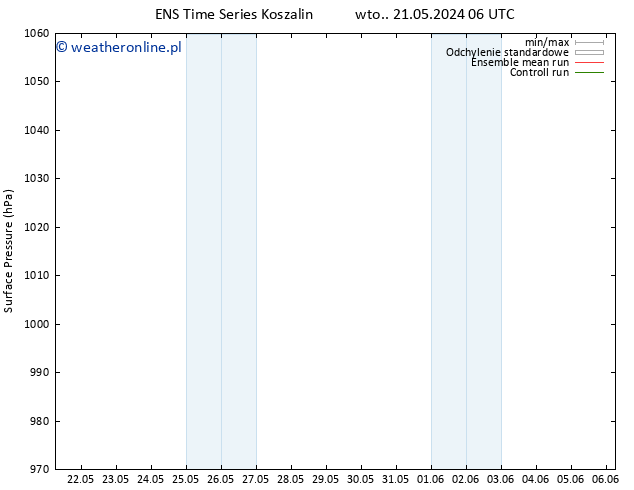ciśnienie GEFS TS śro. 22.05.2024 18 UTC