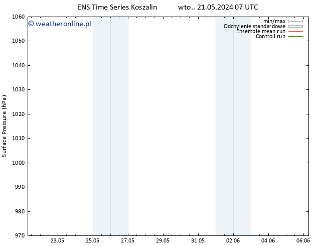 ciśnienie GEFS TS wto. 28.05.2024 19 UTC