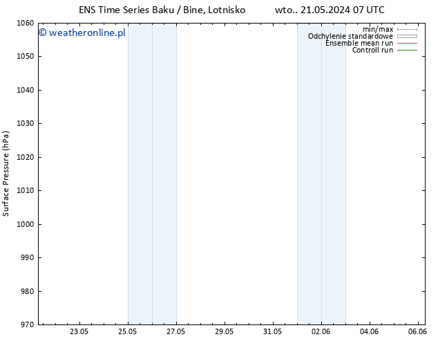 ciśnienie GEFS TS wto. 21.05.2024 07 UTC