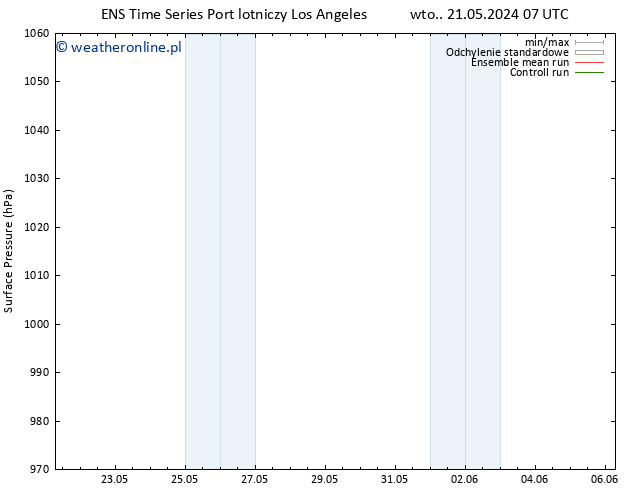 ciśnienie GEFS TS wto. 21.05.2024 19 UTC