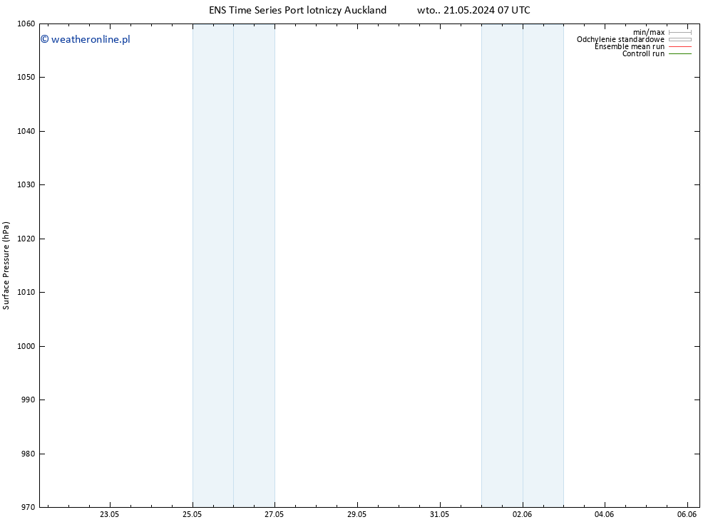 ciśnienie GEFS TS so. 25.05.2024 19 UTC