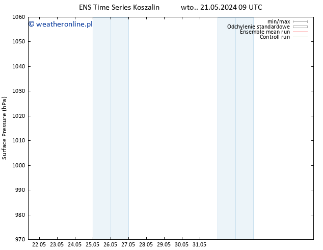 ciśnienie GEFS TS wto. 21.05.2024 15 UTC