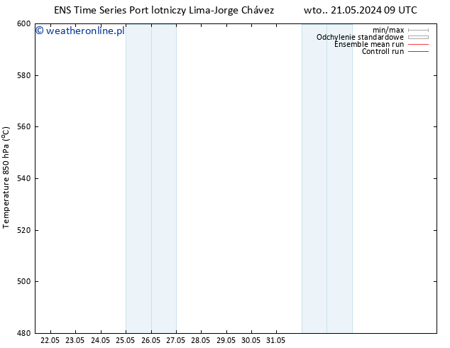 Height 500 hPa GEFS TS pt. 24.05.2024 21 UTC