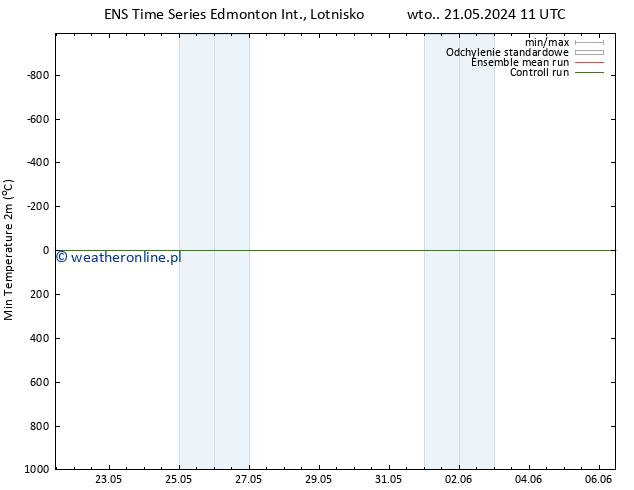 Min. Temperatura (2m) GEFS TS czw. 23.05.2024 11 UTC