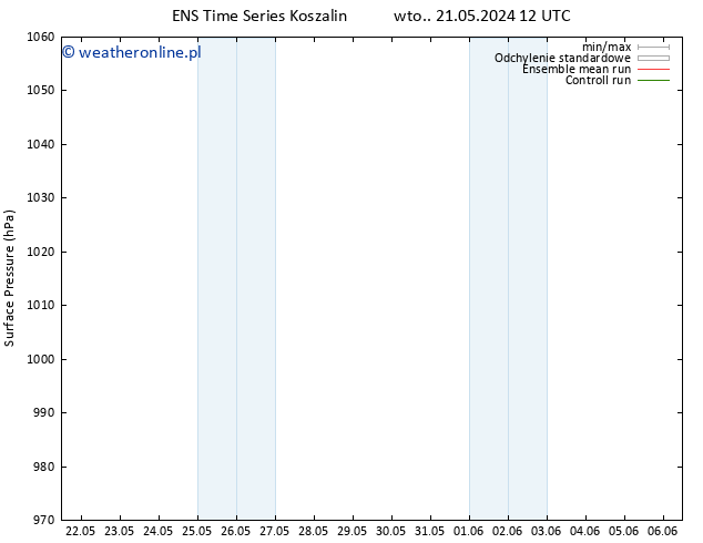 ciśnienie GEFS TS śro. 29.05.2024 12 UTC