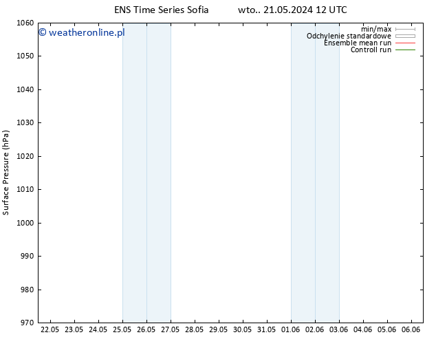 ciśnienie GEFS TS wto. 21.05.2024 18 UTC