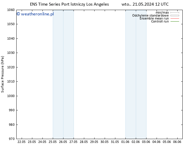 ciśnienie GEFS TS nie. 26.05.2024 00 UTC