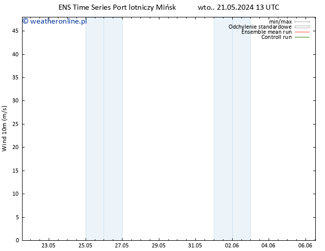 wiatr 10 m GEFS TS wto. 21.05.2024 13 UTC