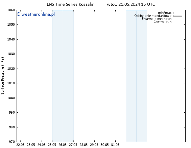 ciśnienie GEFS TS śro. 22.05.2024 21 UTC