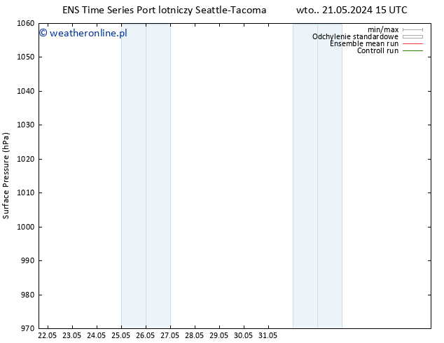 ciśnienie GEFS TS so. 25.05.2024 03 UTC