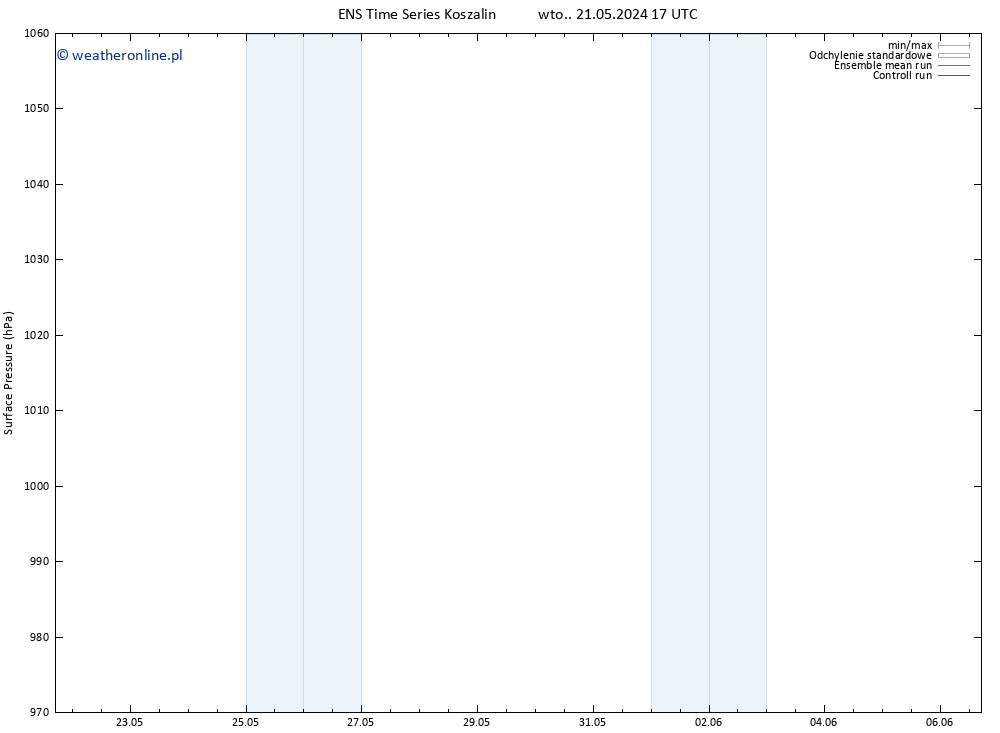ciśnienie GEFS TS śro. 22.05.2024 23 UTC
