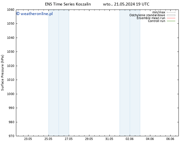ciśnienie GEFS TS pon. 03.06.2024 07 UTC