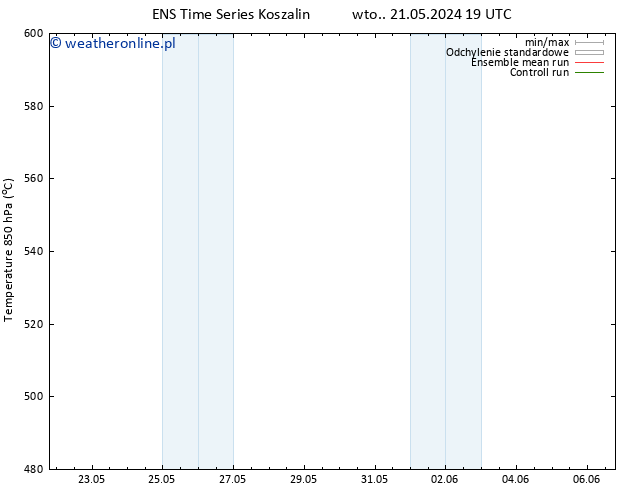 Height 500 hPa GEFS TS so. 25.05.2024 01 UTC