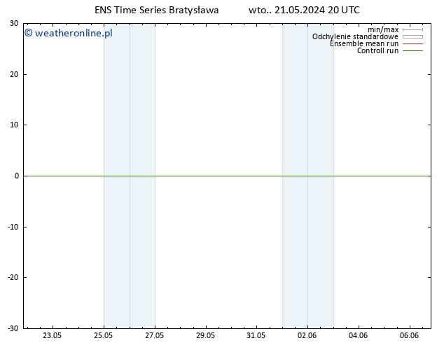 Height 500 hPa GEFS TS śro. 22.05.2024 02 UTC