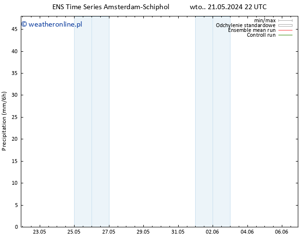 opad GEFS TS śro. 29.05.2024 04 UTC