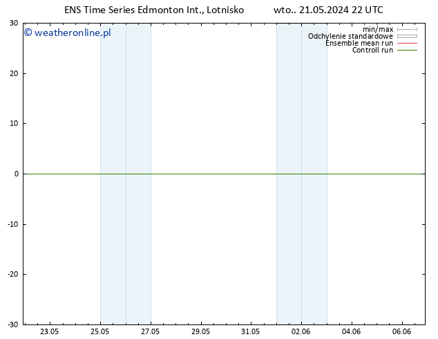 ciśnienie GEFS TS pt. 24.05.2024 10 UTC