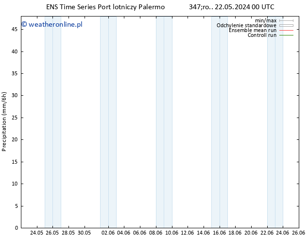 opad GEFS TS czw. 23.05.2024 18 UTC