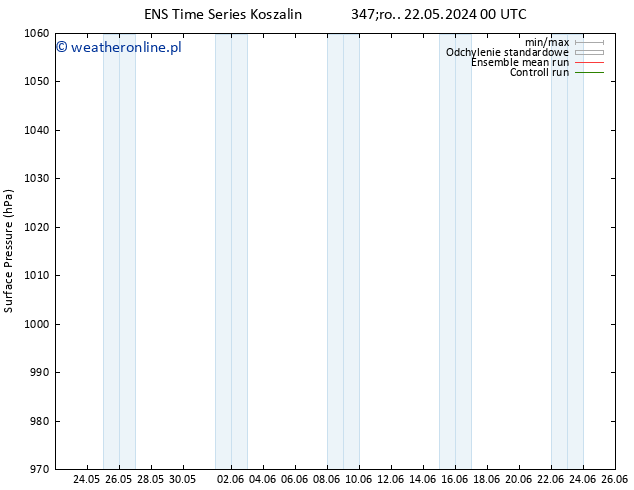ciśnienie GEFS TS so. 25.05.2024 00 UTC