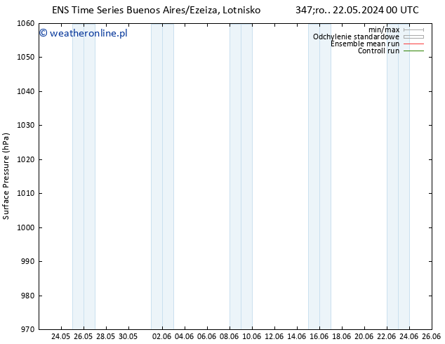 ciśnienie GEFS TS wto. 28.05.2024 12 UTC
