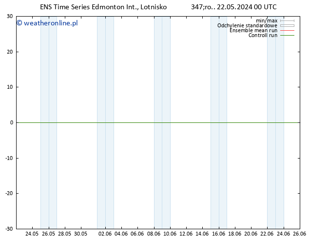 ciśnienie GEFS TS pon. 27.05.2024 12 UTC