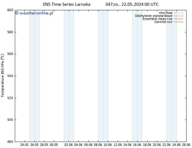 Height 500 hPa GEFS TS so. 25.05.2024 18 UTC