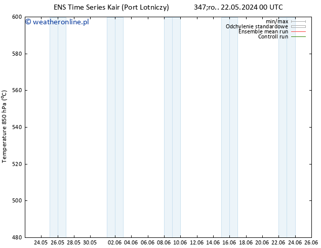 Height 500 hPa GEFS TS pon. 03.06.2024 00 UTC