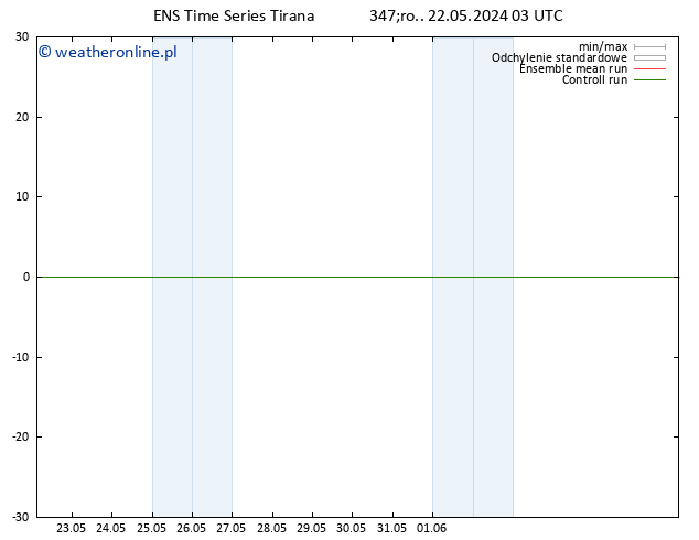 Height 500 hPa GEFS TS śro. 22.05.2024 09 UTC