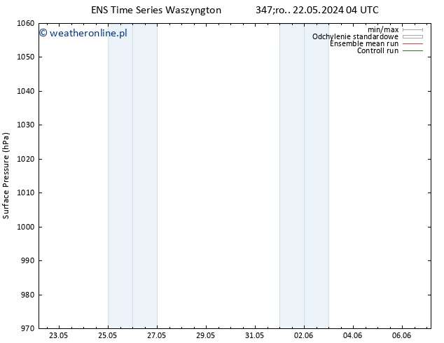 ciśnienie GEFS TS pt. 24.05.2024 10 UTC