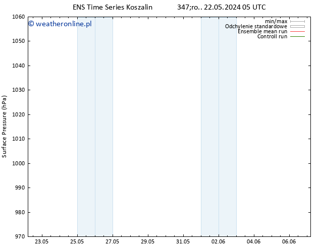 ciśnienie GEFS TS czw. 23.05.2024 05 UTC