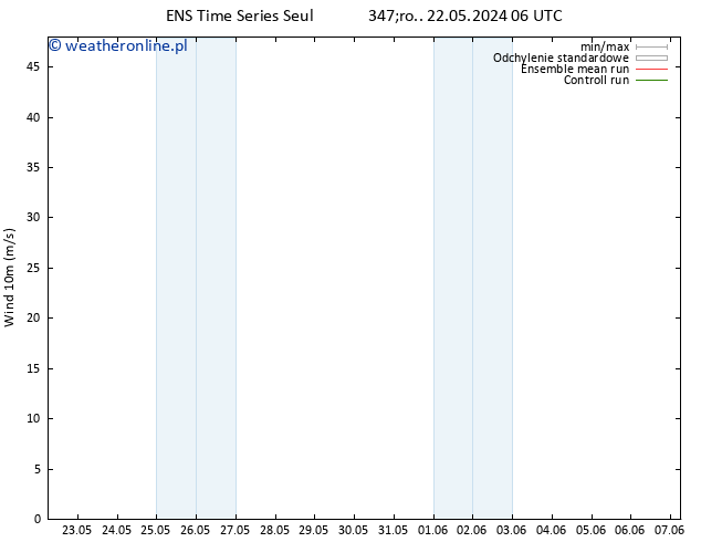 wiatr 10 m GEFS TS śro. 22.05.2024 06 UTC