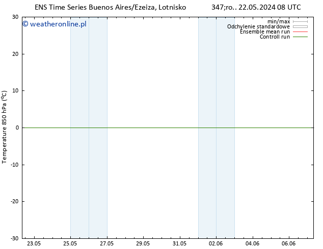 Temp. 850 hPa GEFS TS wto. 28.05.2024 14 UTC