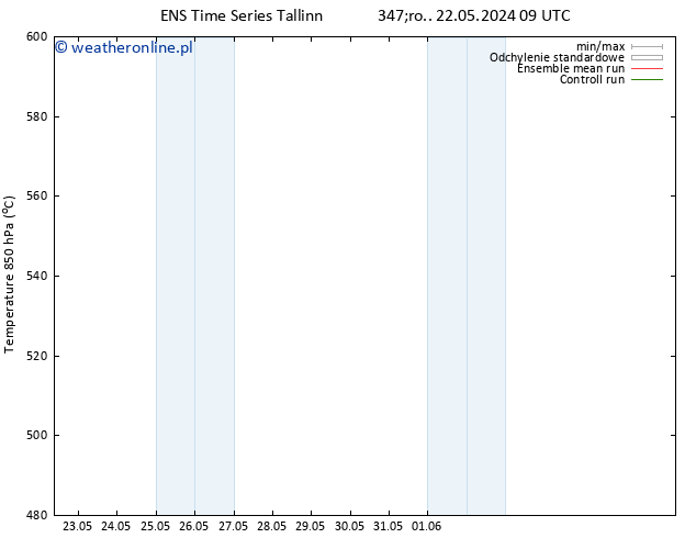 Height 500 hPa GEFS TS pt. 24.05.2024 09 UTC