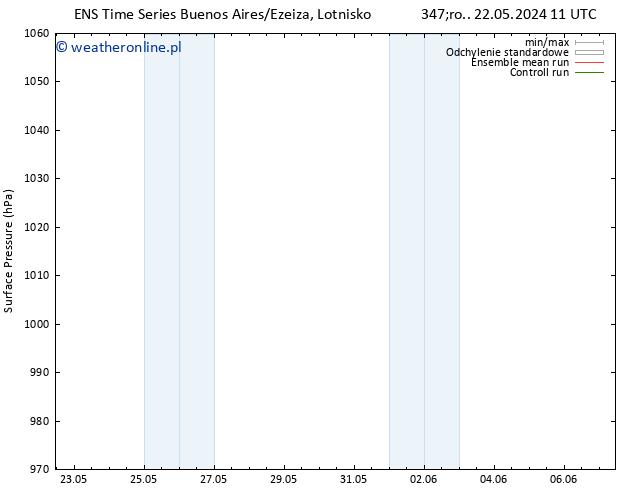 ciśnienie GEFS TS pon. 27.05.2024 11 UTC