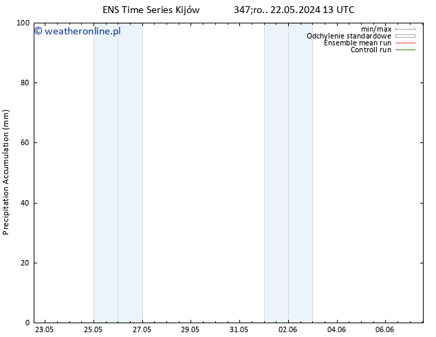 Precipitation accum. GEFS TS śro. 22.05.2024 19 UTC