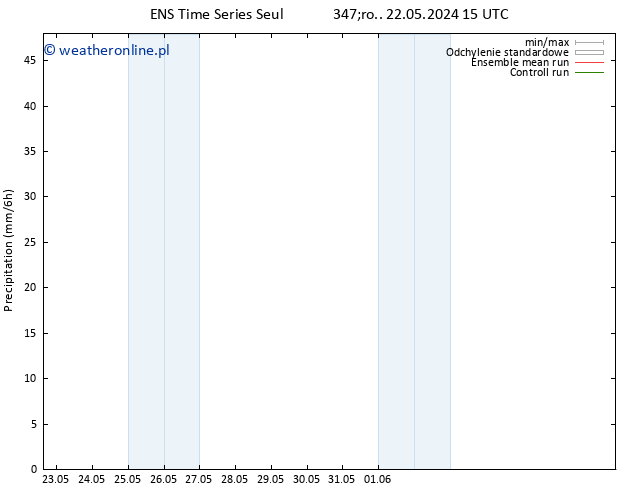 opad GEFS TS pt. 07.06.2024 15 UTC