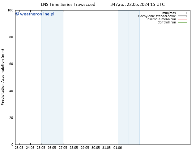 Precipitation accum. GEFS TS czw. 23.05.2024 15 UTC