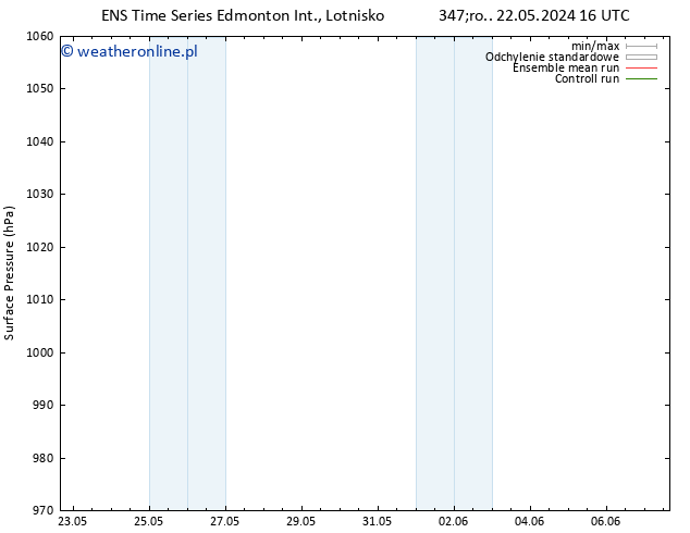 ciśnienie GEFS TS nie. 26.05.2024 04 UTC