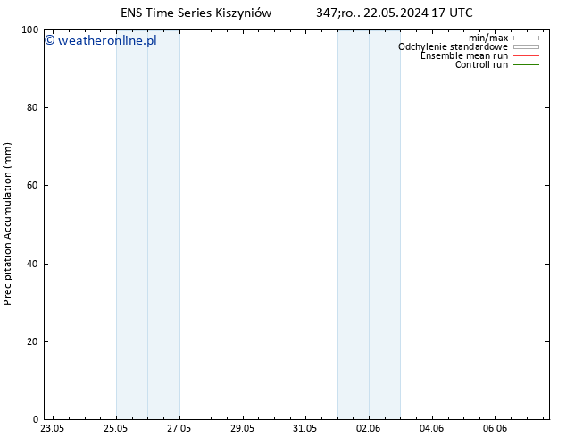 Precipitation accum. GEFS TS czw. 23.05.2024 17 UTC