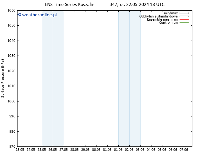 ciśnienie GEFS TS so. 25.05.2024 18 UTC