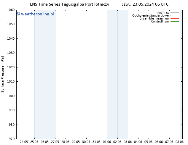 ciśnienie GEFS TS pt. 24.05.2024 00 UTC
