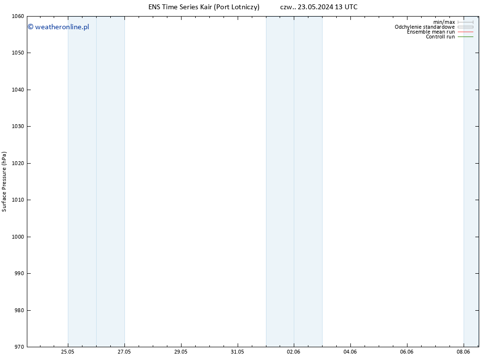 ciśnienie GEFS TS so. 01.06.2024 01 UTC